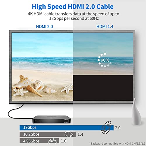 Veetop 4k HDMI כבל 25 ft, Ultra במהירות גבוהה HDMI לכבל HDMI 2.0, 4K@60Hz, 2160p, 1080p, HDR, 3D, Arc, Ethernet, תואם